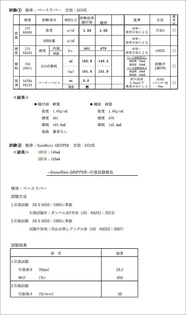 snowrain摩耗報告